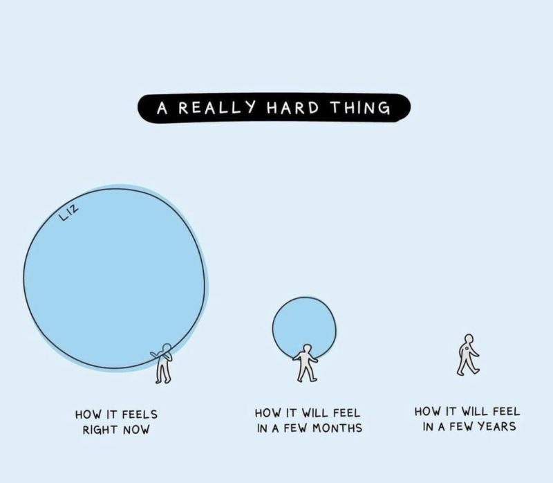 "A Really Hard Thing" in white text with a black bubble around it. Underneath is a small stick figure holding a blue balloon 4 times the size of the figure. Underneath this is the text "How it feels right now".  Next is a stick figure holding a bubble that is now only 2 times the size of the figure. Under is the text "How it will feel in a few months". Finally, there is a stick figure walking comfortably with the bubble instead their heart. Underneath is the text "How it will feel in a few years".